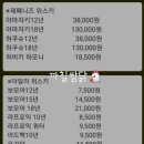 거북이 | 공덕역] 조용하고 고즈넉한 곳에서 술 한 잔은 거북이다방에서…하이볼&amp;싱글 위스키 후기 및 술 메뉴