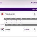 속보) 문혜경!! 일본 꺽고 소프트 테니스 여자 단식 금메달!! 이미지
