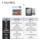 새로 출시된 갤럭시탭 8.9 LTE 스펙하고 LTE요금제 이미지