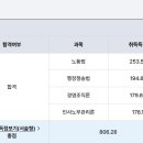 [33기 생유예 합격수기] 노동 56.33 행쟁 64.93 인사 59.36 경조 59.95 이미지