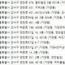 강서탑치과의원 이미지