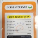 에이스동백타워공인중개사사무소 | 용인 기흥 에이스동백타워 고효율인증 삼성LED 엣지조명교체