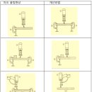 그라운딩 케이블(어스케이블) / 아크 쏠림 이미지