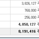 2019년 11월 11일 (월) (코) 라파스 214260 상장일입니다 이미지