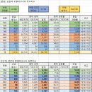 장승백이부동산공인중개사사무소 이미지