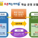 토론하는아이들논술교습소 이미지