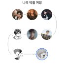 소은이불 | 이불(이월불로그)