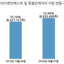 아이앤인베스트