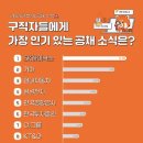 삼전약품(주) | 하이닉스 생산직 '대박' 바람… 삼전 밀어내고 취업 1위 기업 등극