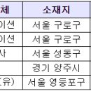 (주)조선계기사 이미지