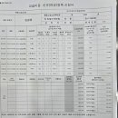 아지트수학
