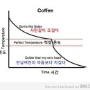 커피온도