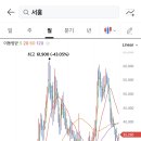 주식회사 노바렉스