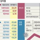 엔터유통