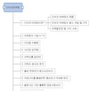 (주)수퍼보드테크놀러지 이미지