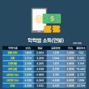 대기업 이미지