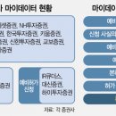 마이 단독 이미지