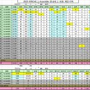 [18주차] Assemble 개인기록(최종) 이미지