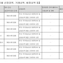 에이치엘비파나진주식회사 이미지