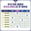 명화진료소 이미지