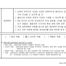 2022년 제10회 건축·경관 공동위원회 심의 결과_2022.10.14 이미지