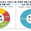 에브리데이 후레쉬마트 이미지