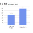 유락여자중학교 이미지