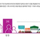 재래시장 - 의정부시 신곡로 47 | 재래시장