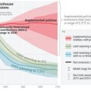 [코뮤니스트 19호] 제28차 유엔기후변화협약 당사국 총회(COP28)와 녹색 자본주의의 신화 이미지