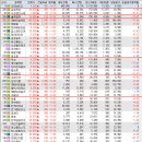 에스앤디약품 이미지