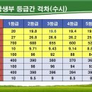 상수 이미지