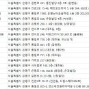 드림21피부과의원 이미지