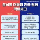 담화 팩트체크 &amp; 예산삭감 내역 이미지