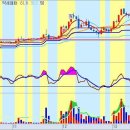 Rsi Signal 매매 수정합니다. 이미지