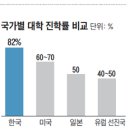 조선일보에서 반값등록금 관련 기사를 냈다네,, 이미지