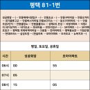 동신2차아파트 사거리 이미지