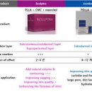 스컬트라필러 팔자주름필러 스컬트라 피부탄력 스컬트라 이미지