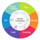 크리아트반곡미술교습소