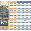 인사동 엠스테이지 넌버벌 퍼포먼스 &lt;1025&gt; 관람 후기