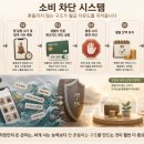 돈마켓 네이버블로그