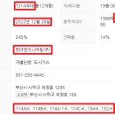 구)사남초등학교 이미지