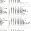 태후사랑(분당서현점)