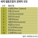 모두기업인협동조합
