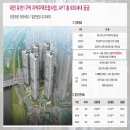 버드내네거리 이미지