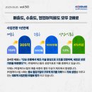㈜엠케이컨설팅 네이버블로그