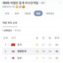 제9회 하얼빈 동계 아시안게임 대한민국 2위 이미지