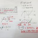 블랙라벨-수2-미분의 활용2-수학내신에 무난하게 출제될 만한 유형 이미지