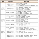 도서출판 동반