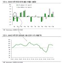 [시황전망] 연초효과가 1월효과로 이어지지 않는다 이미지