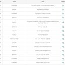 운금이방 이미지